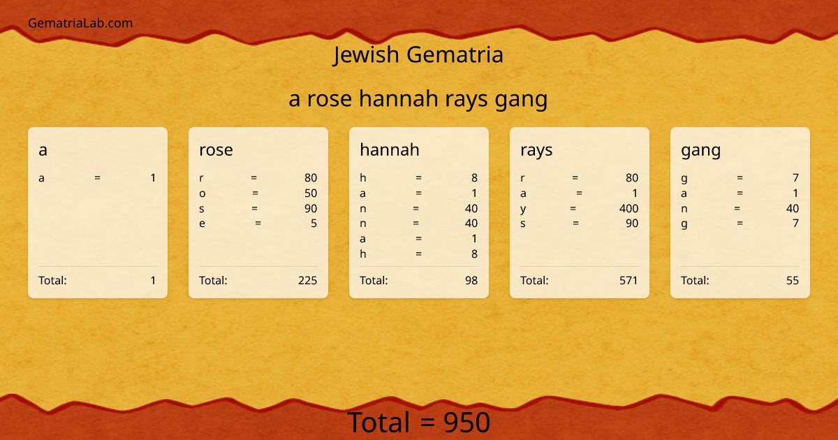 a rose hannah rays gang in jewish Gematria